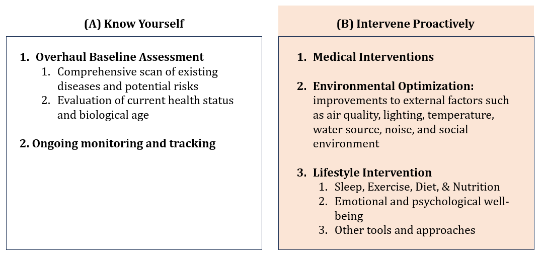 Prime Life Action Framework