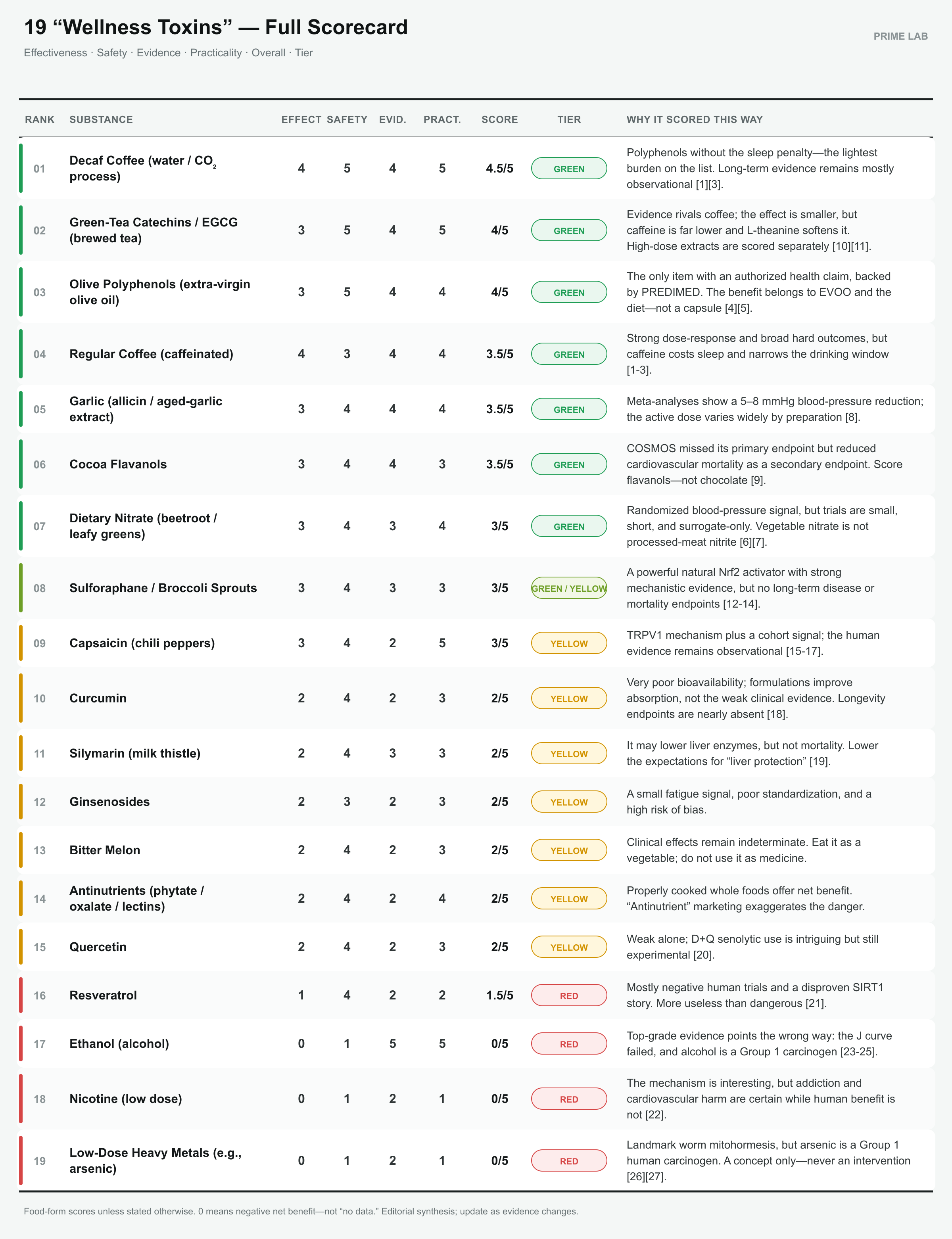 Full scorecard