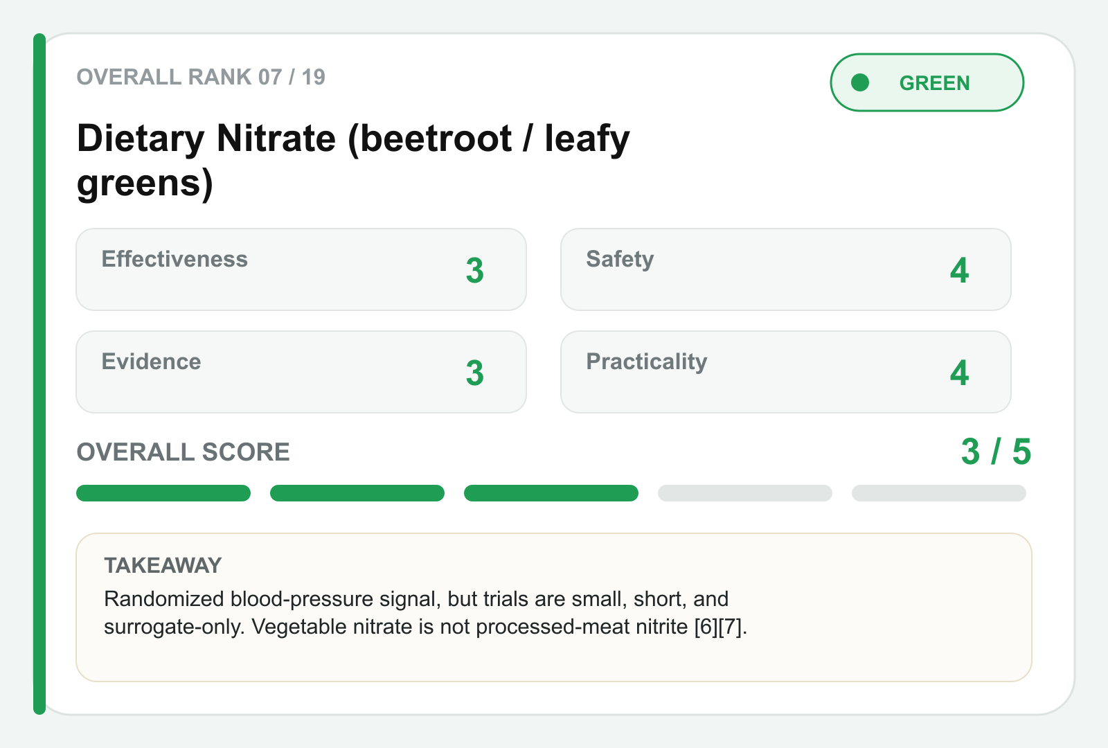 Dietary nitrate scorecard