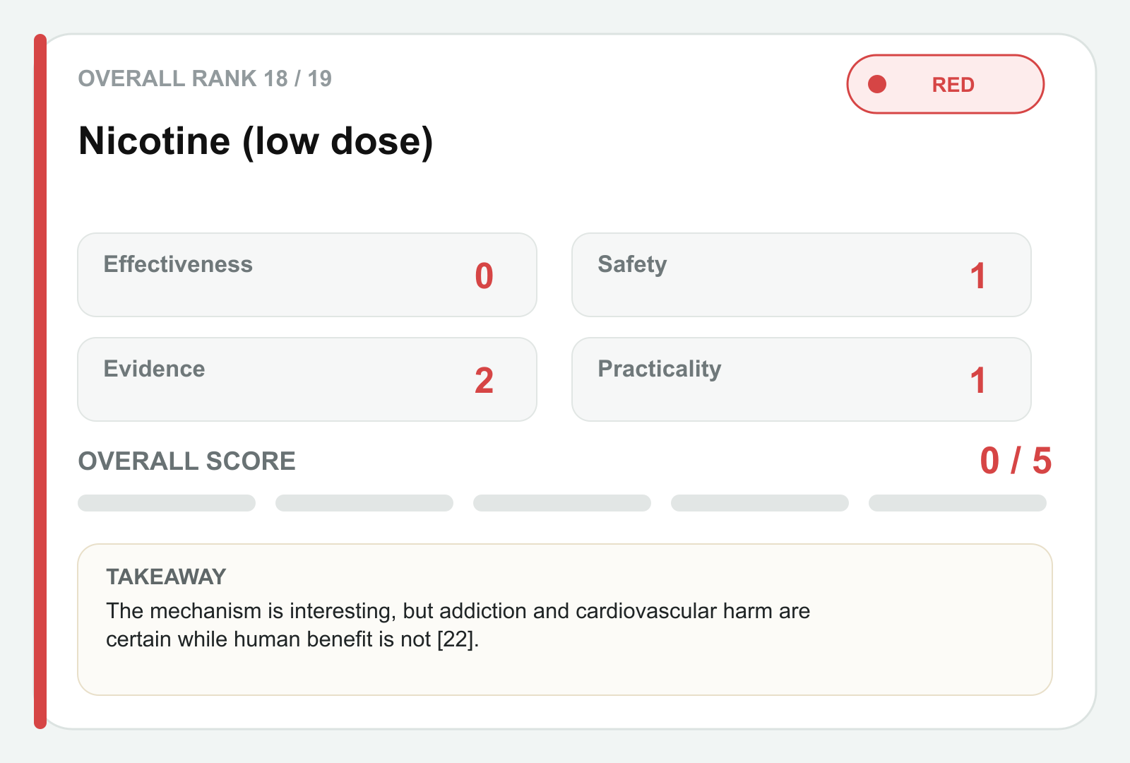 Nicotine scorecard