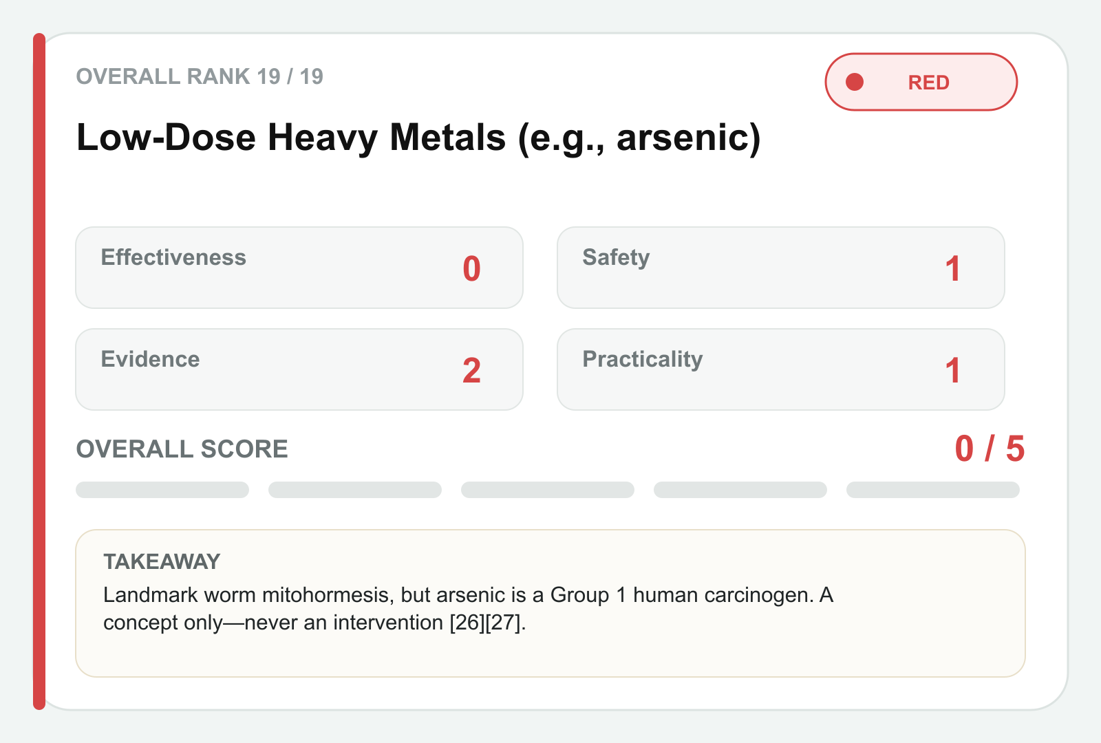 Low-dose heavy metals scorecard