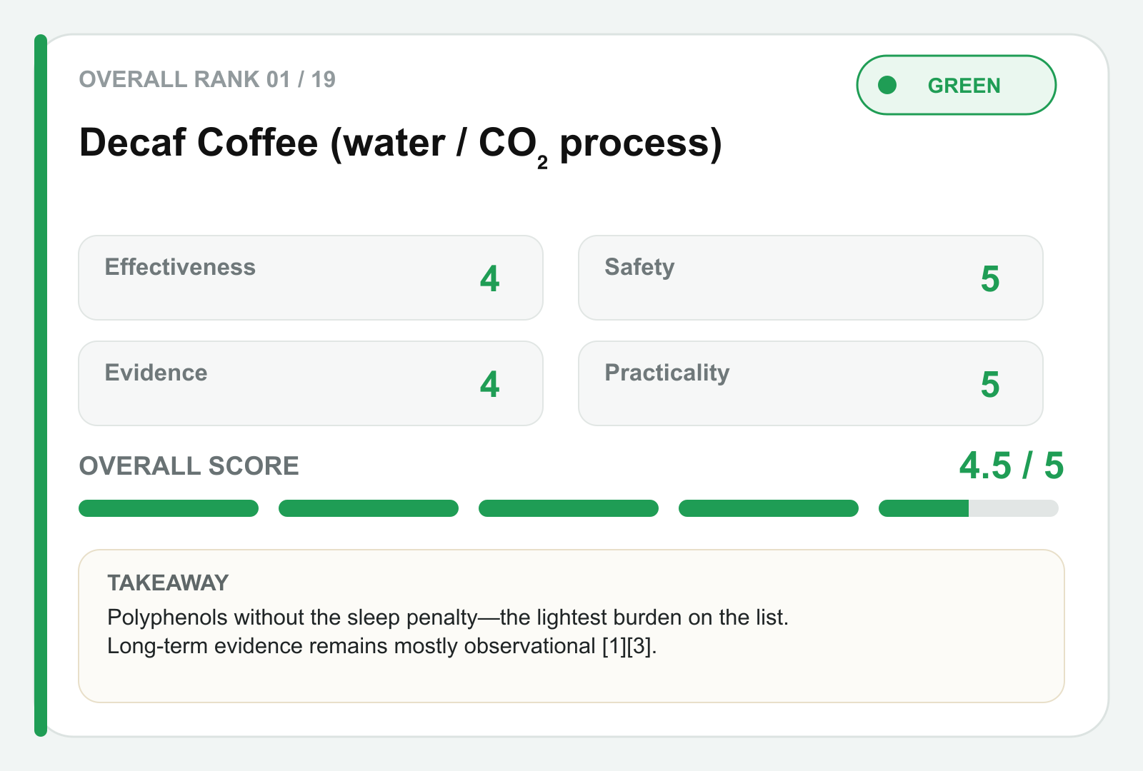 Decaf coffee scorecard
