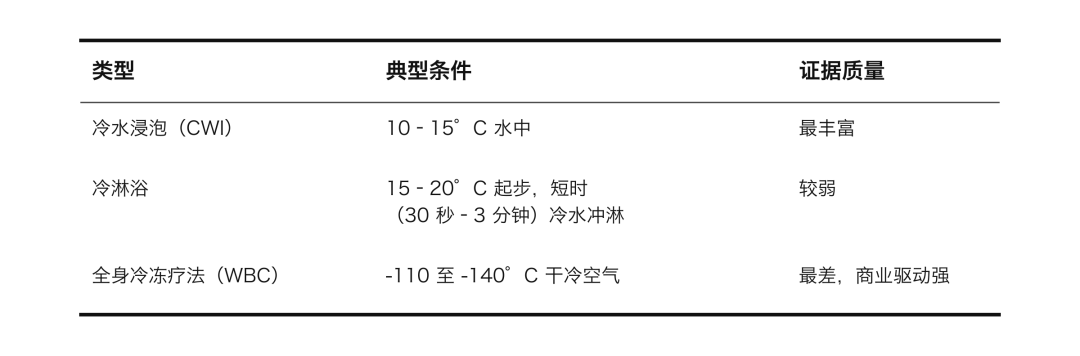 证据质量三线表