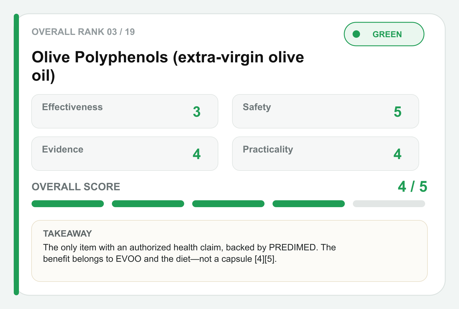 Olive polyphenols scorecard